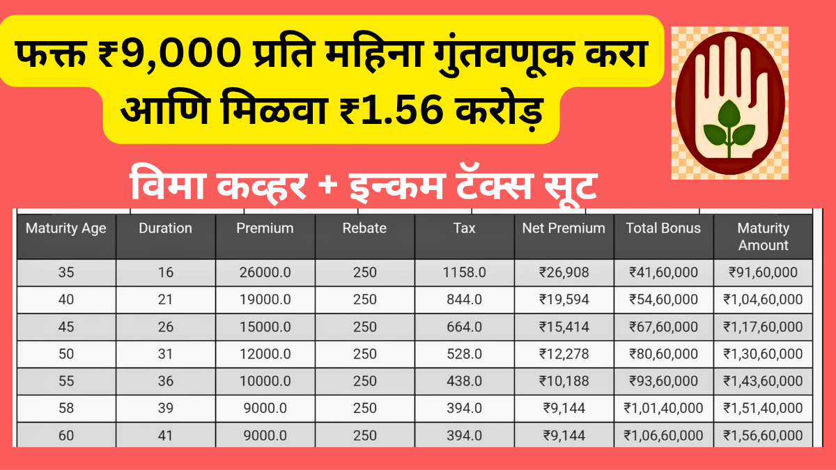 Postal Life Insurance in Marathi